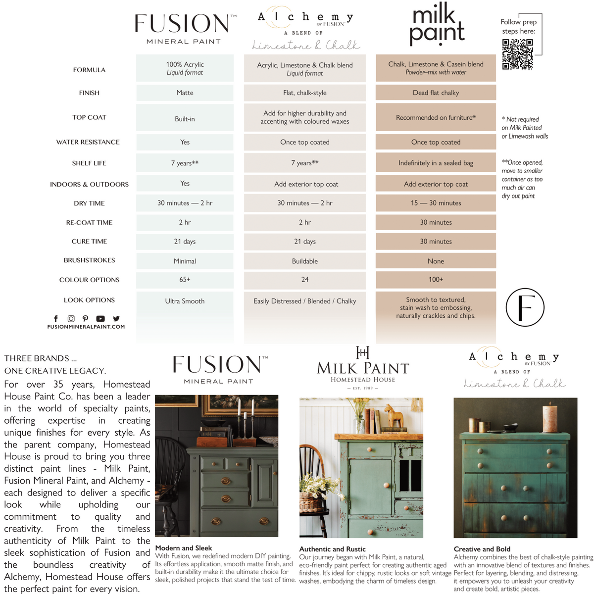 Alchemy by Fusion Digital Downloads true-to-color brochure and comparison chart for Fusion Mineral Paint products.