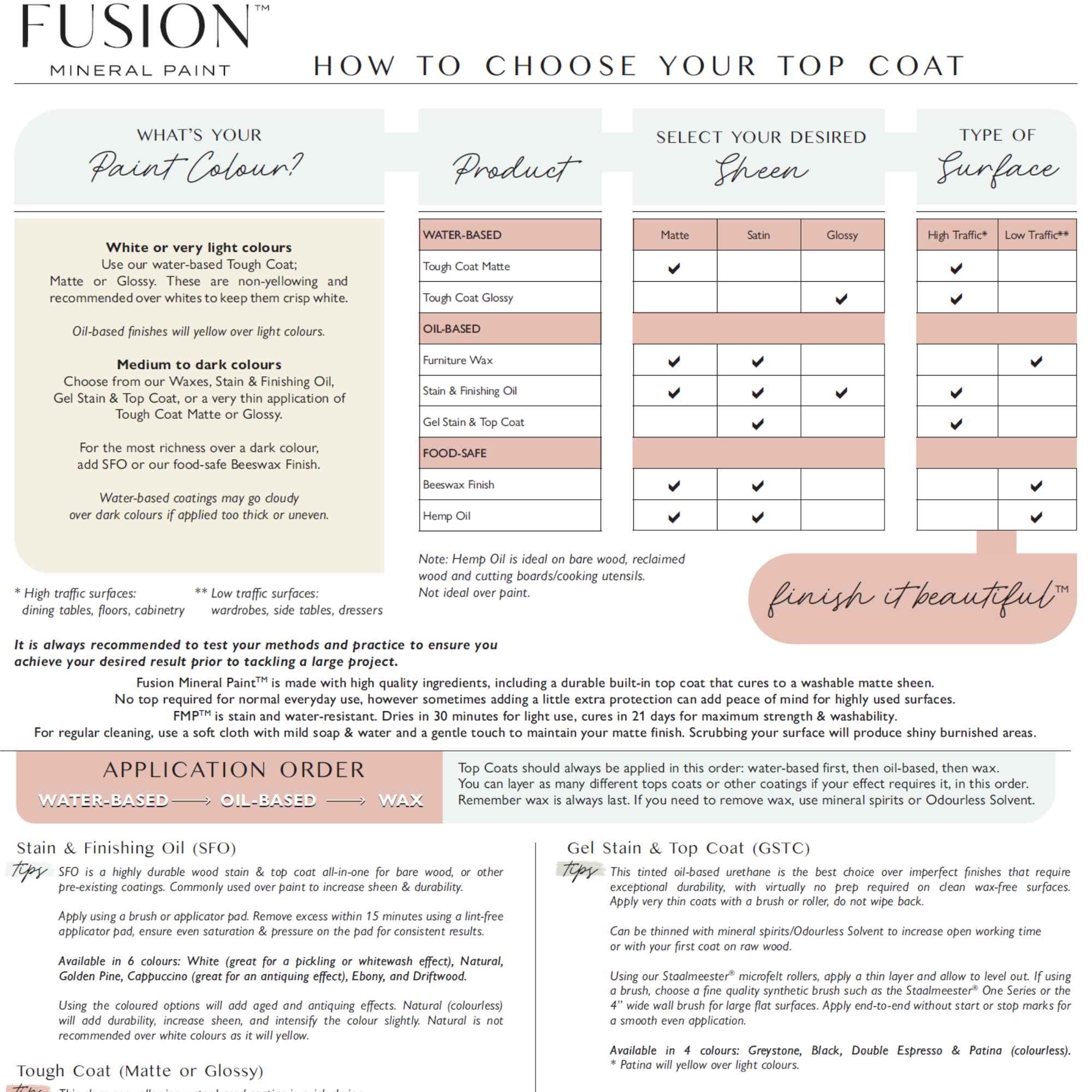 FREE Fusion Paint Information Digital Downloads @ The Painted Heirloom