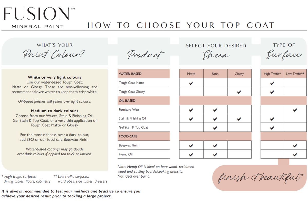 Fusion Mineral Paint Top Coat Guide PDF download with product, sheen, and surface details from Fusion Mineral Paint.