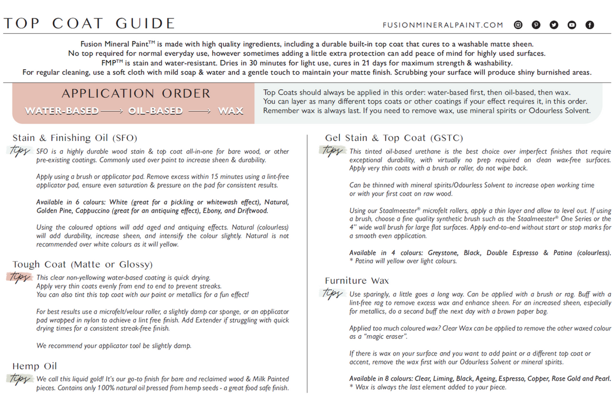 Fusion Mineral Paint Top Coat Guide PDF, a printable chart with application tips.