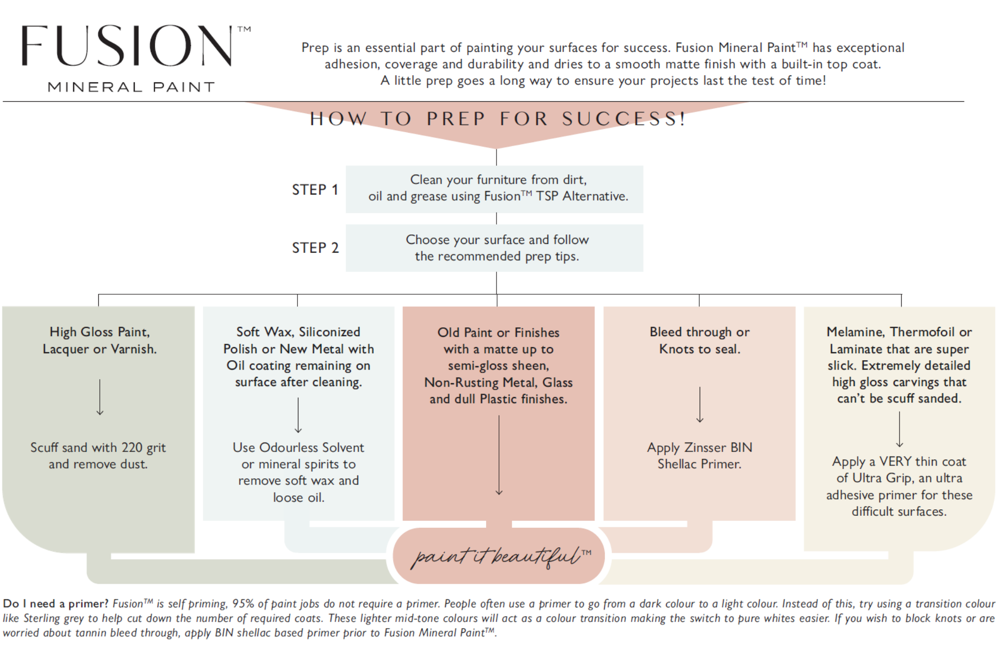 Fusion Mineral Paint Prep Card - FREE Digital Download @ Painted Heirloom