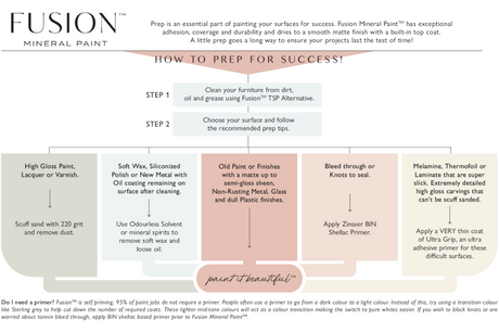 Fusion Mineral Paint Prep Card - FREE Digital Download @ Painted Heirloom