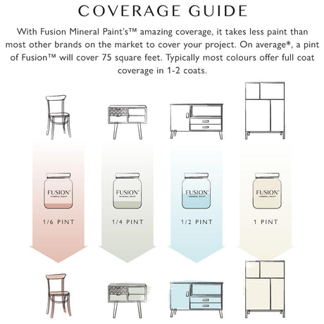 Fusion Mineral Paint pint covers 75 sq. ft.; free digital downloads available for shade options.