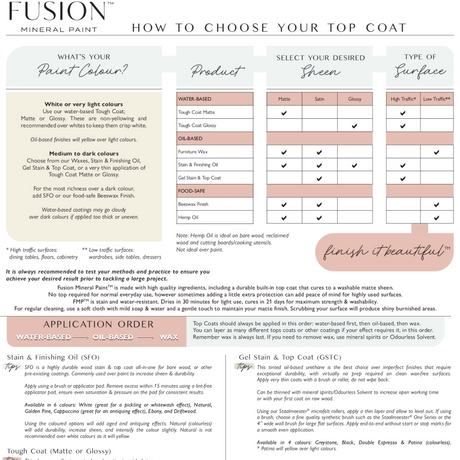 Fusion Mineral Paint info PDF downloads by color, sheen, or surface; digital only; includes tips.