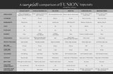 Fusion Mineral Paint digital chart comparing six topcoats, available as a free downloadable PDF.