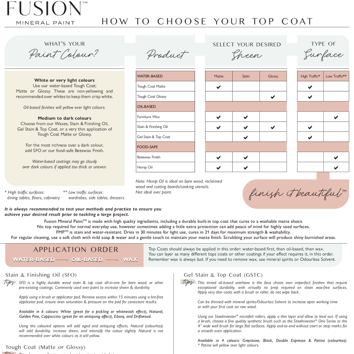 Fusion Mineral Paint Top Coat Guide - FREE Digital Download @ Painted Heirloom