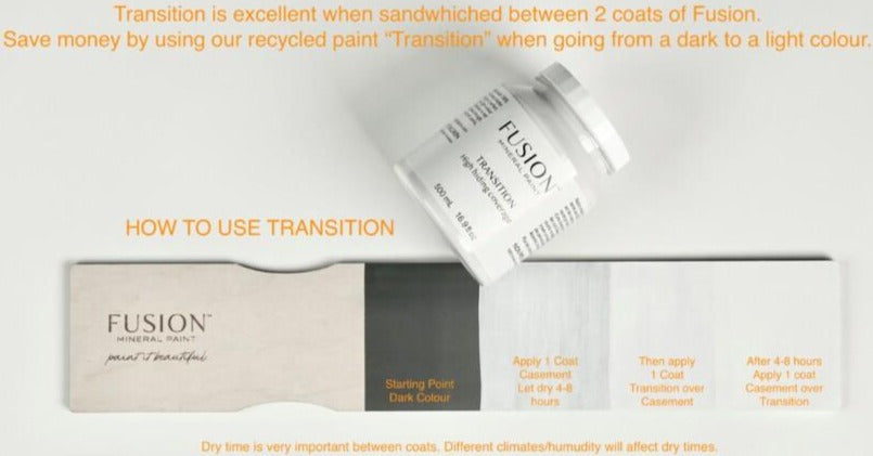 Fusion Mineral Paint Transition; high hiding; dries in 4-8 hours per coat.