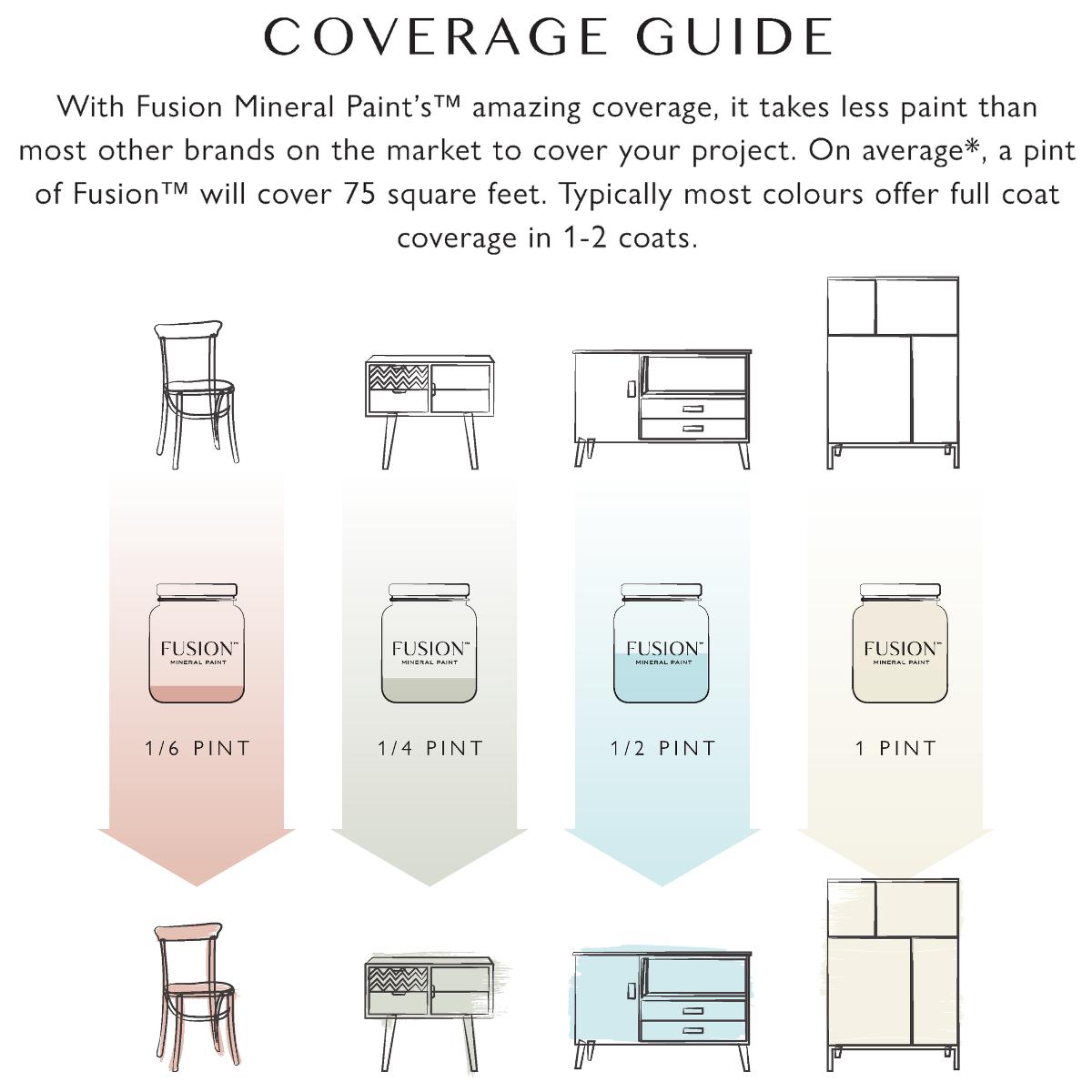 Fusion Mineral Paint Coverage Guide Card - FREE Digital Download @ Painted Heirloom