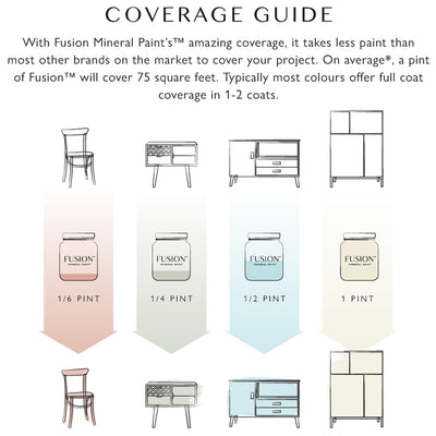 Fusion Mineral Paint Coverage Guide Card - FREE Digital Download