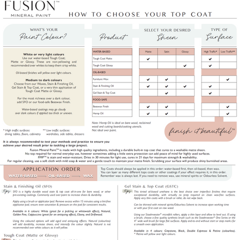 Fusion Mineral Paint Top Coat Guide - FREE Digital Download @ Painted Heirloom