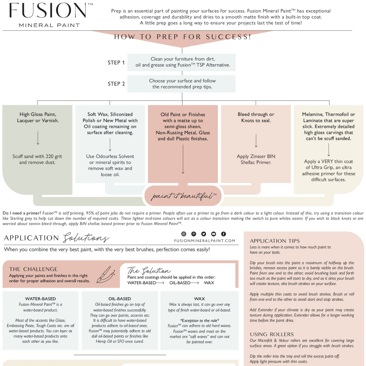 Fusion Mineral Paint cleaning instructions: use degreaser or dish soap, rinse; refer to free Prep Card PDF for tips.
